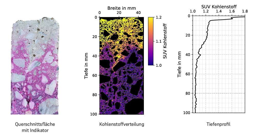 Carbonatisierung_allg